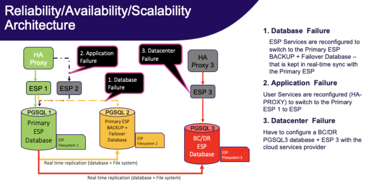 ../_images/disaster-recovery-scenarioes.png