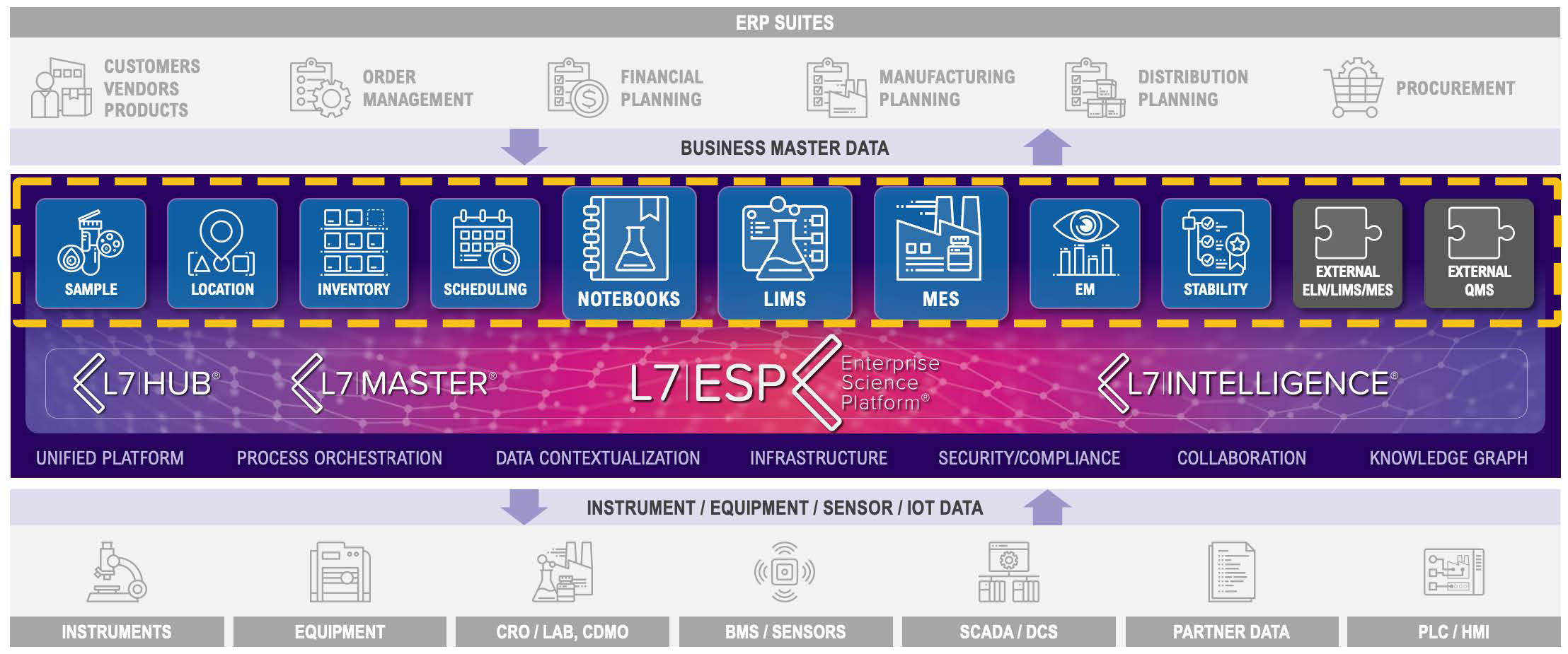 l7esp-l7applications.png