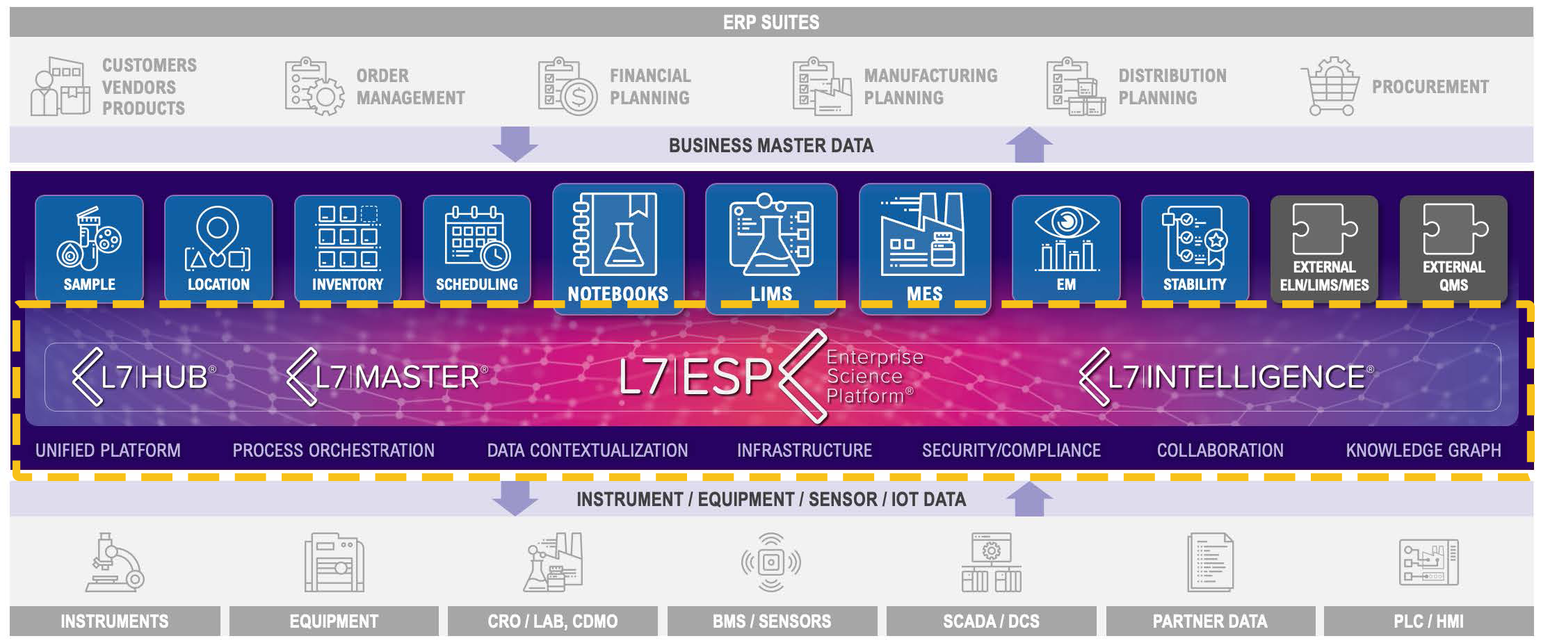 l7esp-platform.png