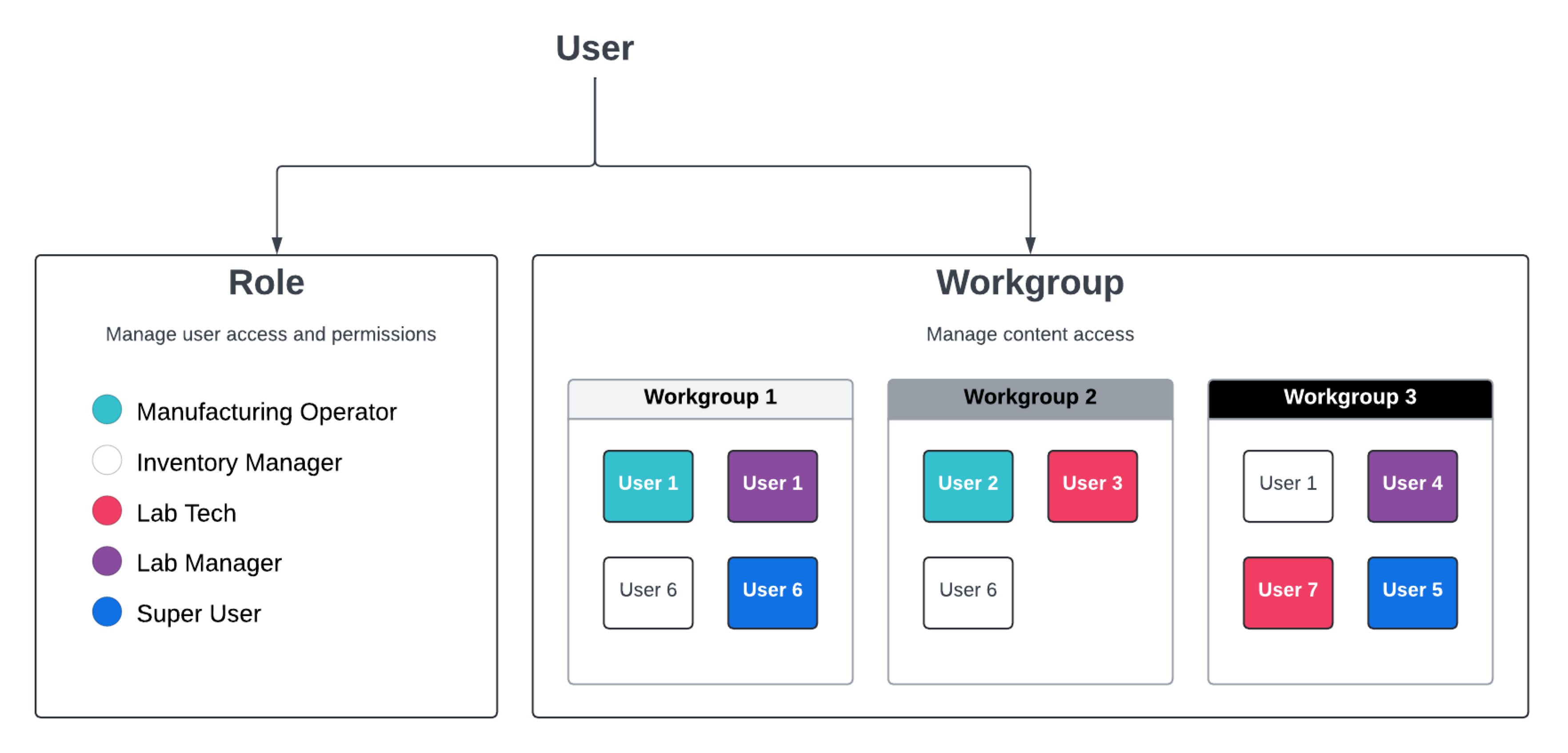 IAM_Roles_Workgroup_Relationships.png