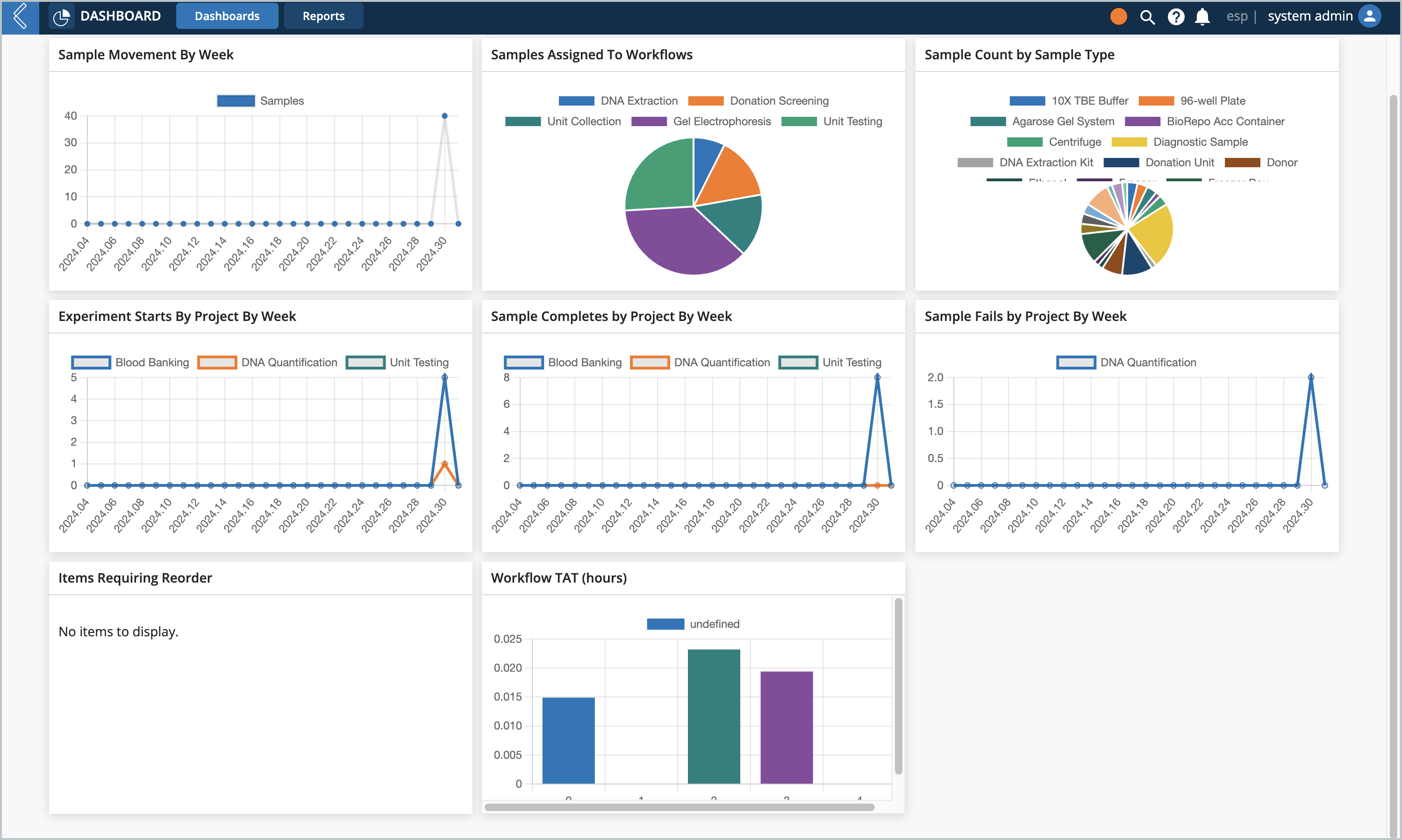 dashboard_dashboardWidgets_3_3.png