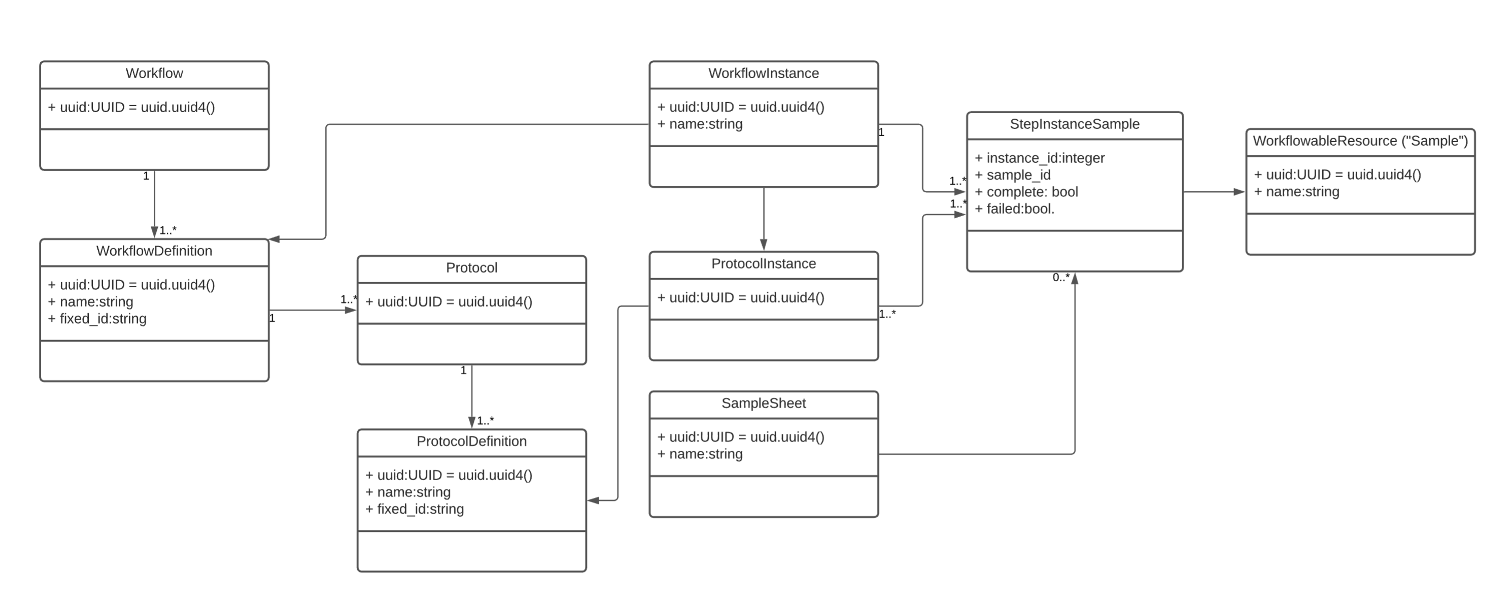 simple-lims-schematic.png