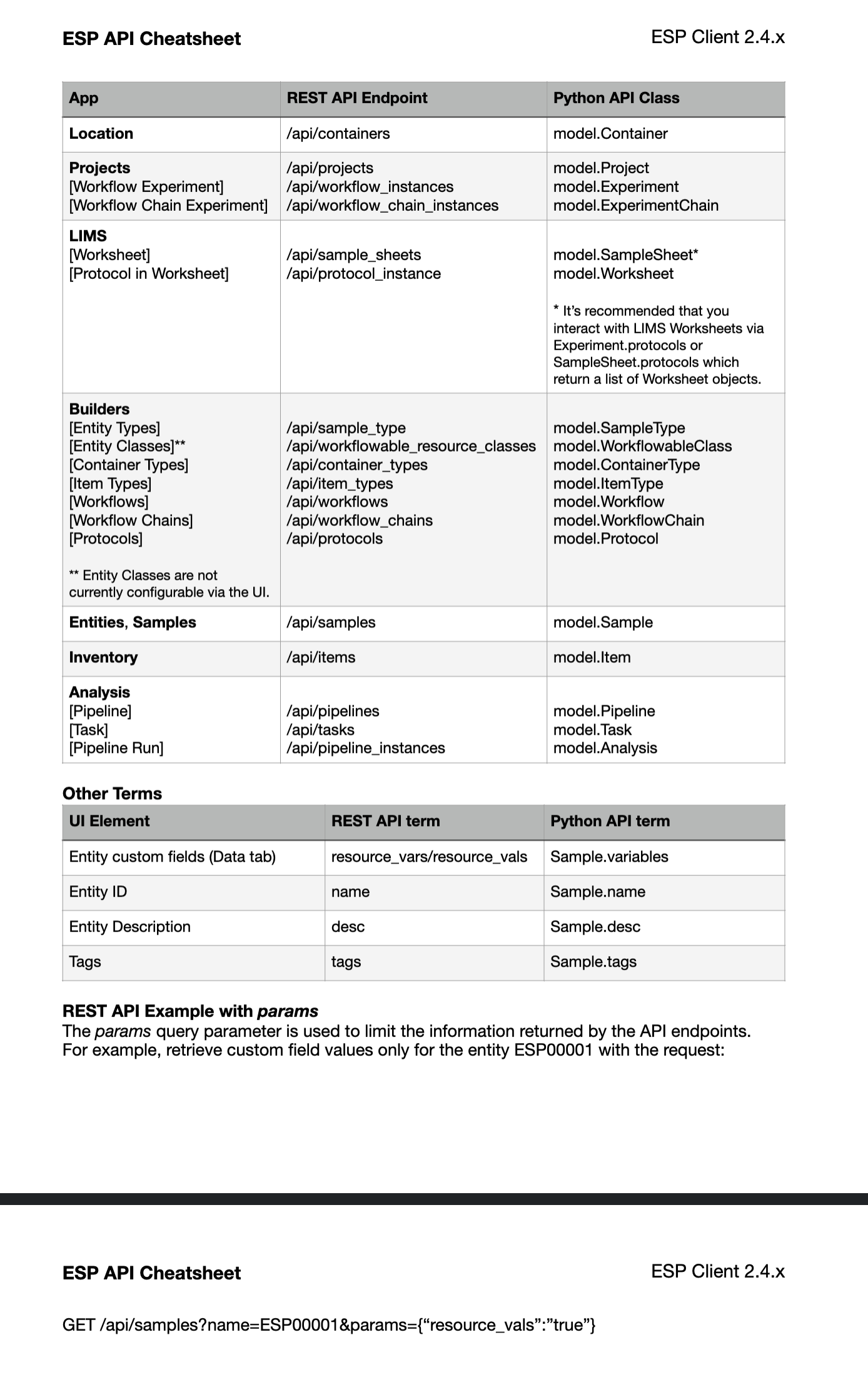 esp-api-cheatsheet.png