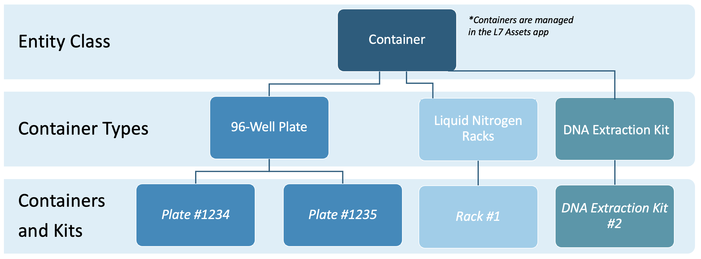 container_types_terms.png